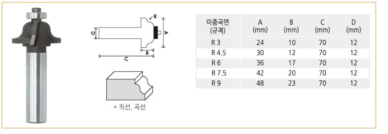 라우터비트-이중곡면.jpg