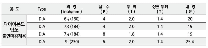 톱날-표.jpg