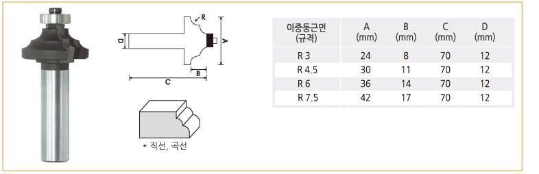 이중둥근면.jpg