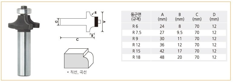 둥근면.jpg