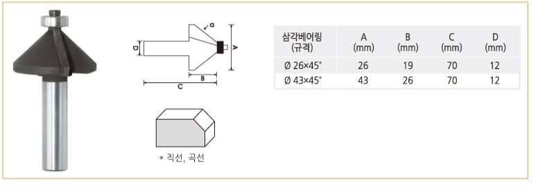 라우터비트-삼각베어링.jpg