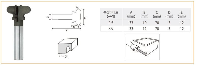 라우터비트-손잡이비트.jpg