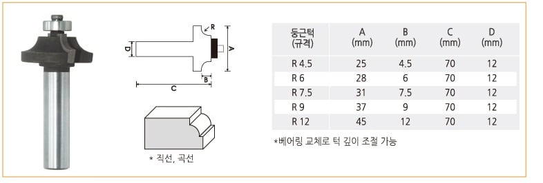 라우터비트-둥근턱.jpg