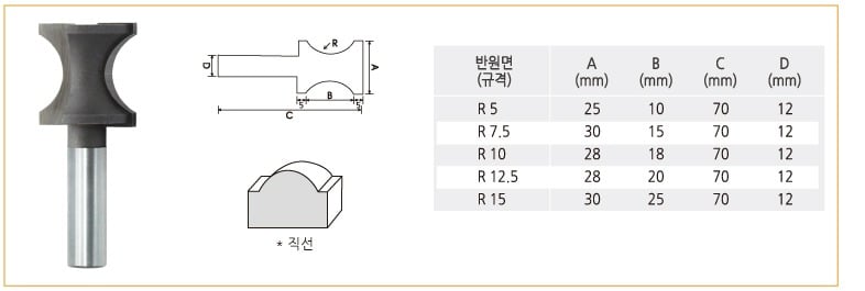 라우터비트-반원면.jpg