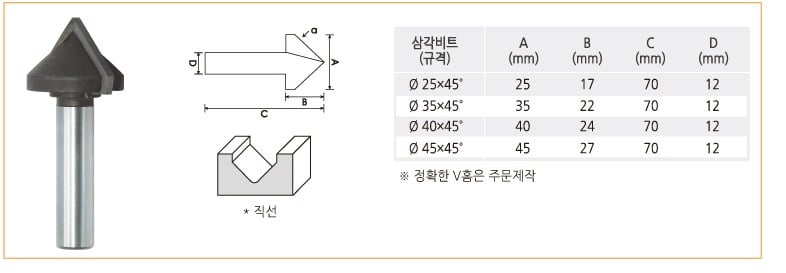 라우터비트-삼각비트.jpg