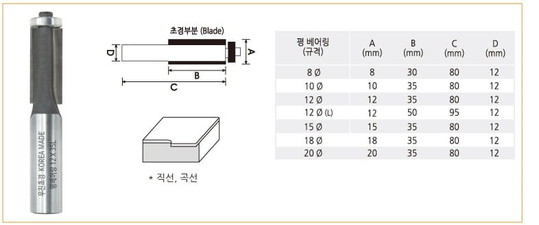 라우터비트-평베어링.jpg