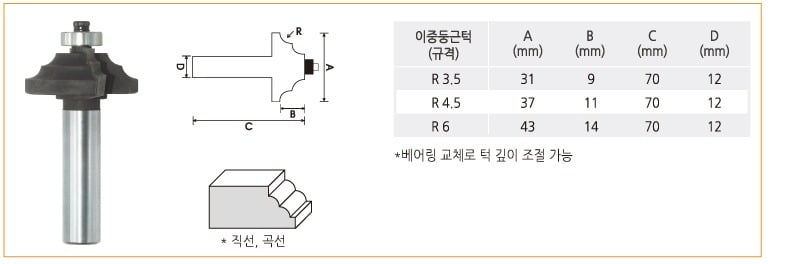 라우터비트-이중둥근턱.jpg