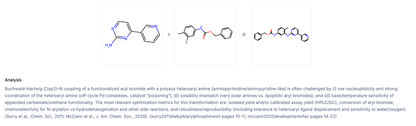General reaction analysis output