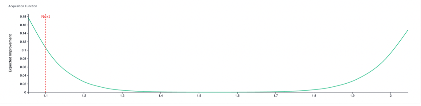 Acquisition Function Visualization