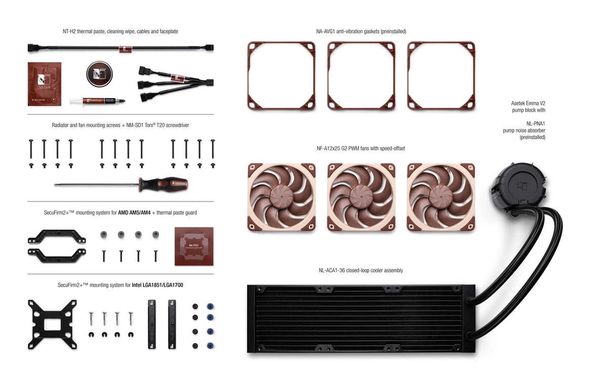 Noctua NL-LC1-36 水冷散熱器(3x NF-A12x25 G2)(360mm)