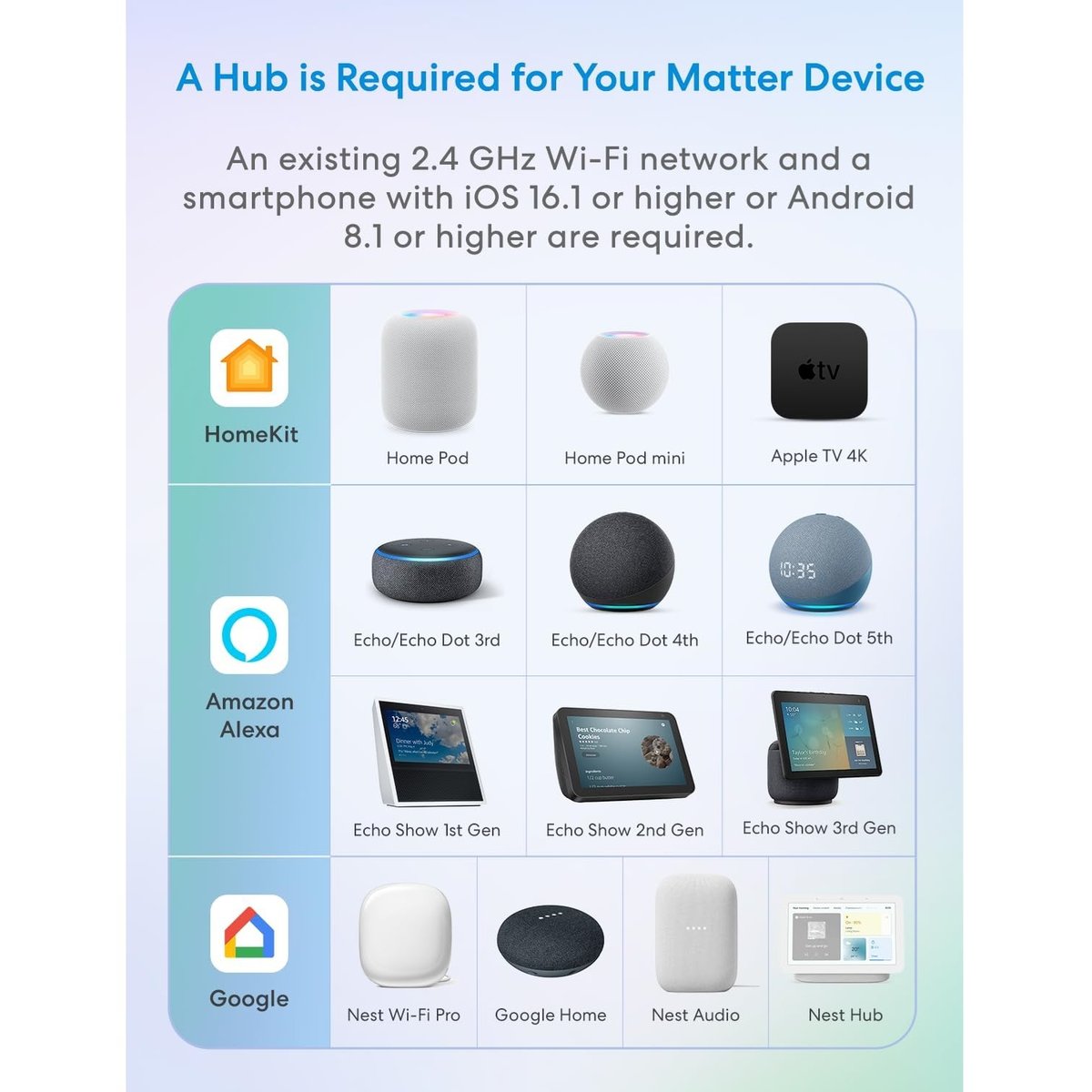 Meross MSS315 Wi-Fi 迷你智能插座 (Support Matter)