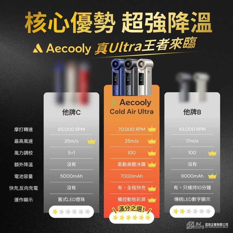 【入車即減】Aecooly Cold Air Ultra PM01S 次世代高壓氣動冰霧高速風炮(星級版-灰色)