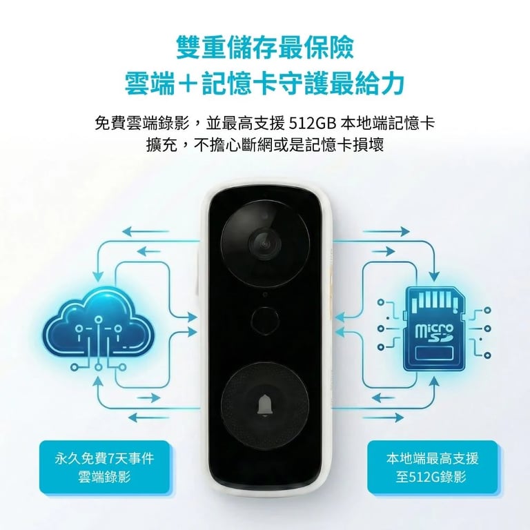 SpotCam Ring 3 全無線IP65防水智慧門鈴攝影機