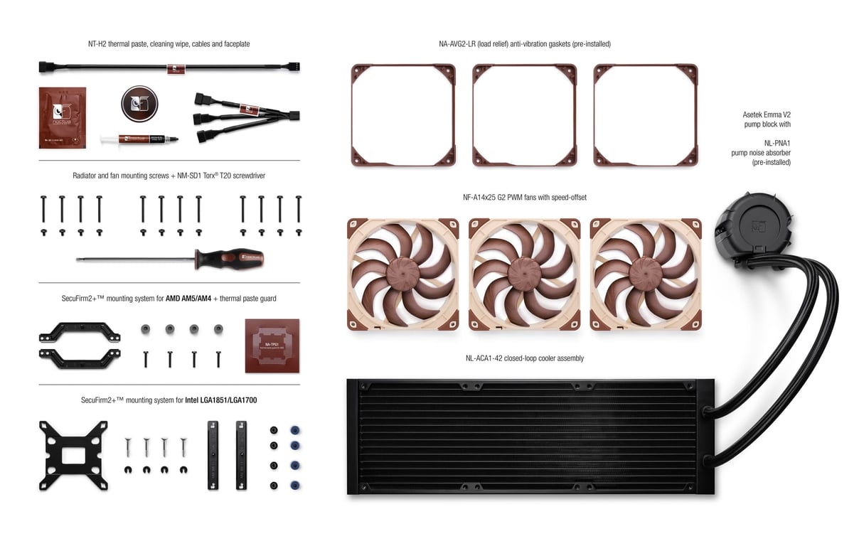 Noctua NL-LC1-42 水冷散熱器(3x NF-A14x25 G2)(420mm)