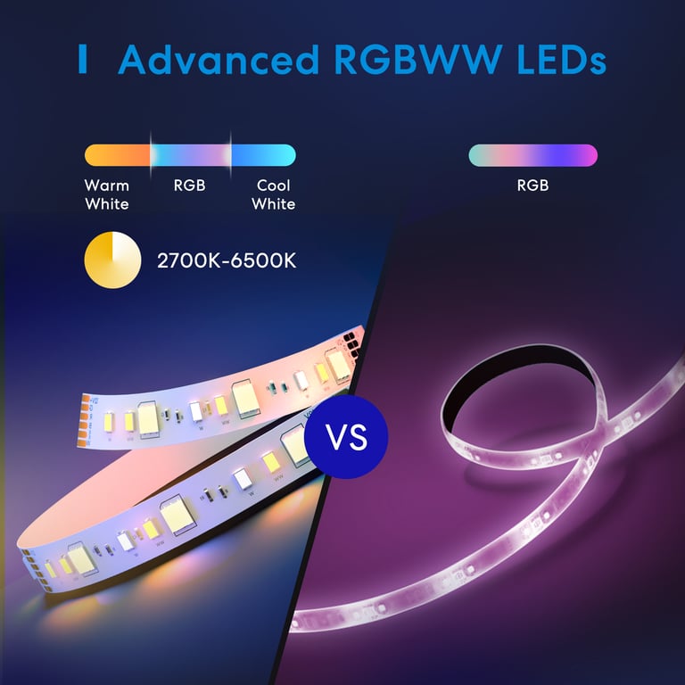 Meross MSL320 PRO Wi-Fi LED 智能燈帶 (5米)