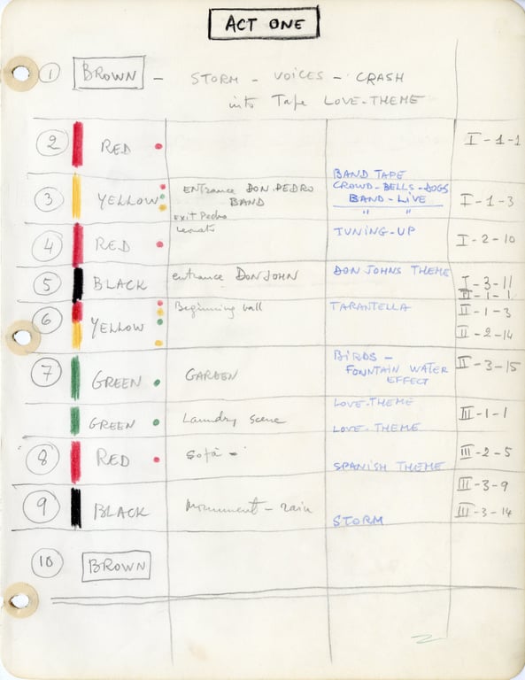 Zeffirelli’s notes for the direction.