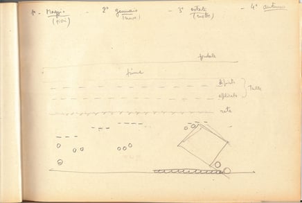 Studi di Zeffirelli per le scene.