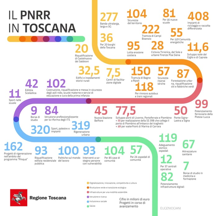 Immagine per Speciale Pnrr per Podcast