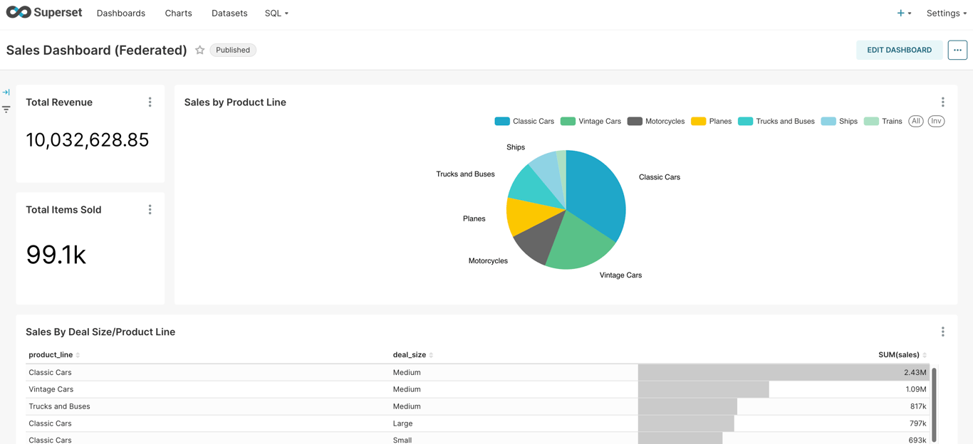 sales-bi-Sales-Dashboard-Federated.png
