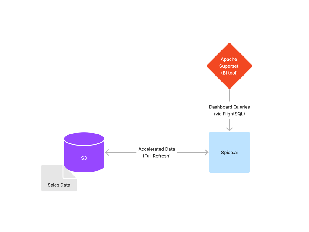 diagram overview