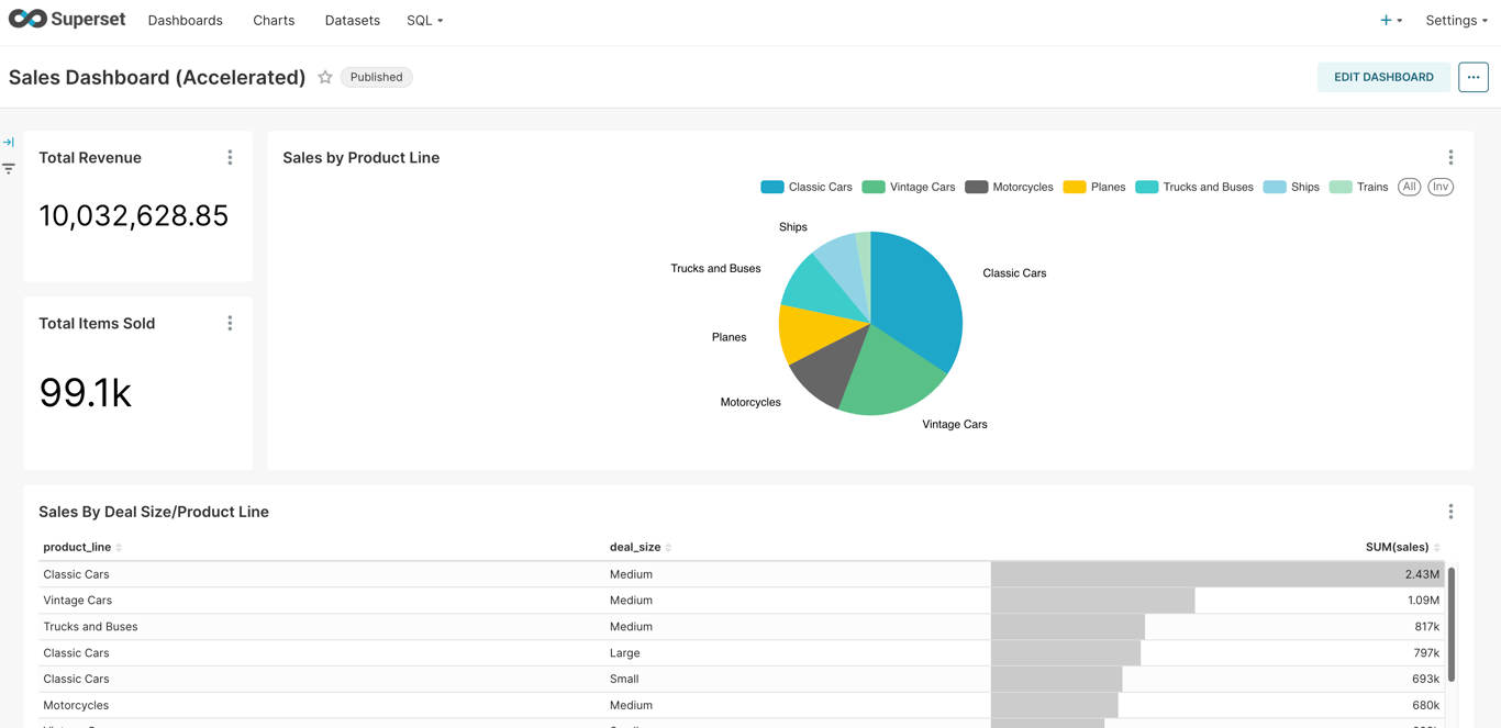 sales-bi-Sales-Dashboard-Accelerated.png