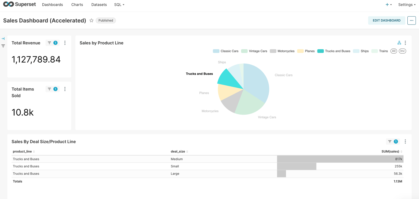 sales-bi-Sales-Dashboard-Trucks-Buses-Accelerated.png