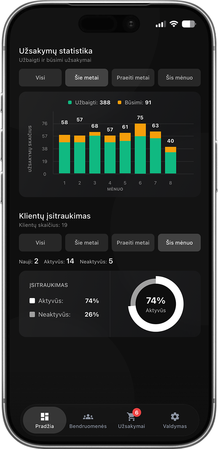 Sportstep trenerio programėlė: užsakymų statistika ir klientų įsitraukimas