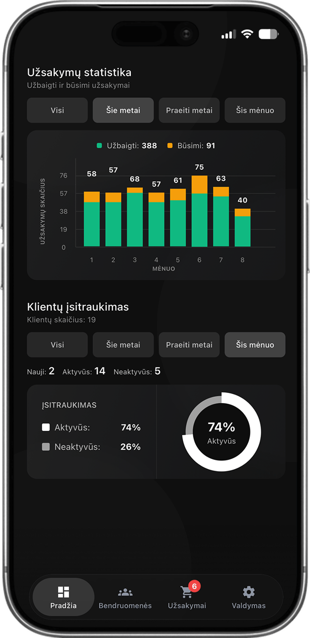 Sportstep trenerio programėlė: užsakymų statistika ir klientų įsitraukimas