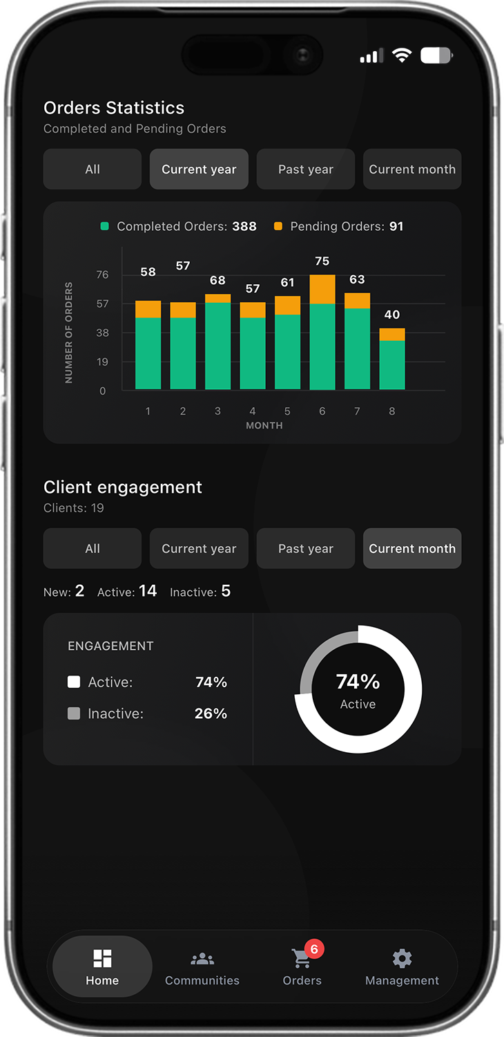 Sportstep coach app — order statistics and client engagement