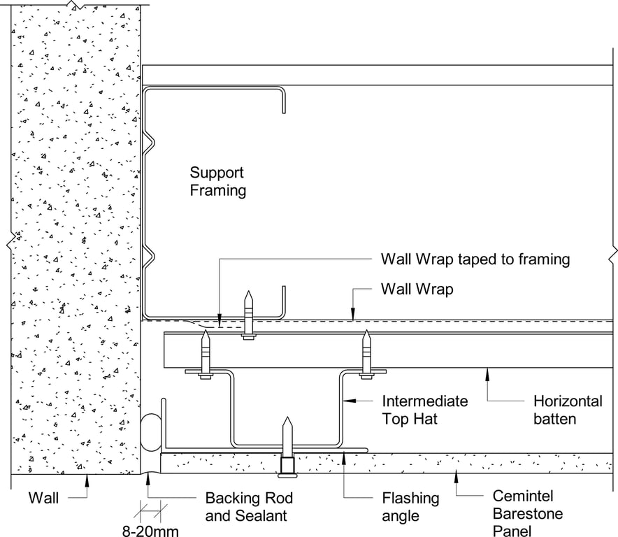 Navigate to Barestone External - Abutment