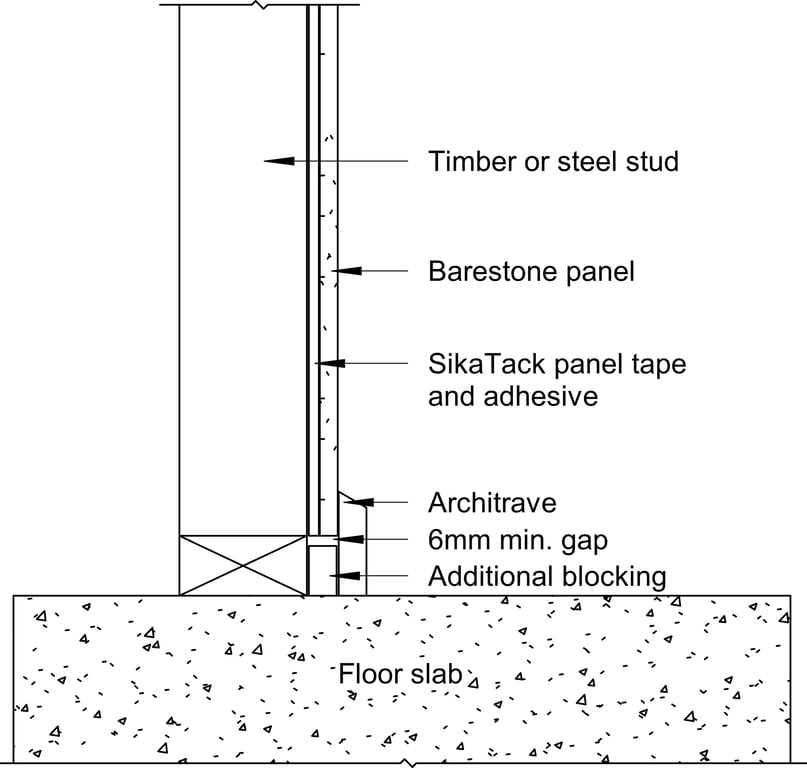 Navigate to Barestone Internal - Base Detail Alternative