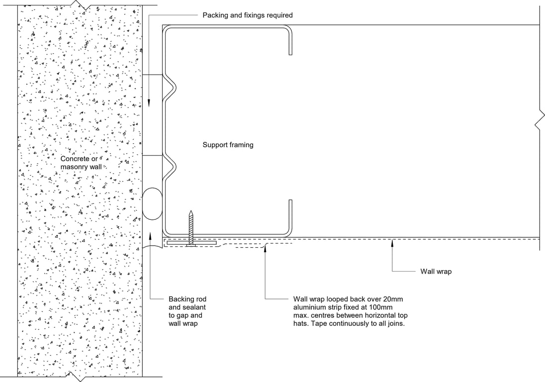 Navigate to Surround External - Abutment to Concrete or Masonry Wall