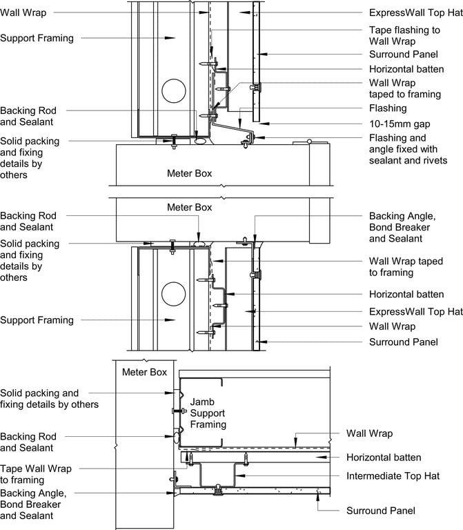 Navigate to Surround External - Typical Power-Meter Box