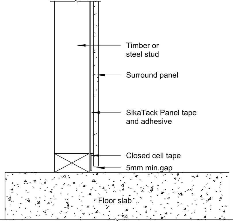Navigate to Surround Internal - Base Detail