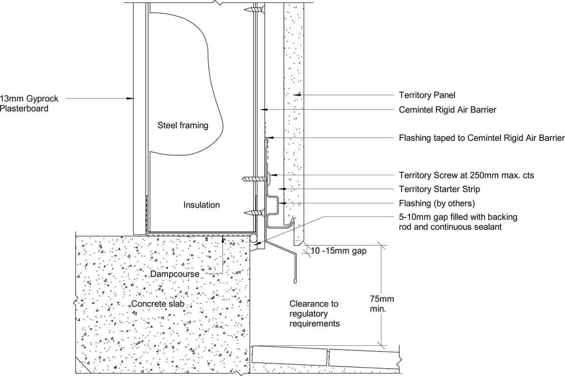  Image of Territory Horizontal - Base Detail