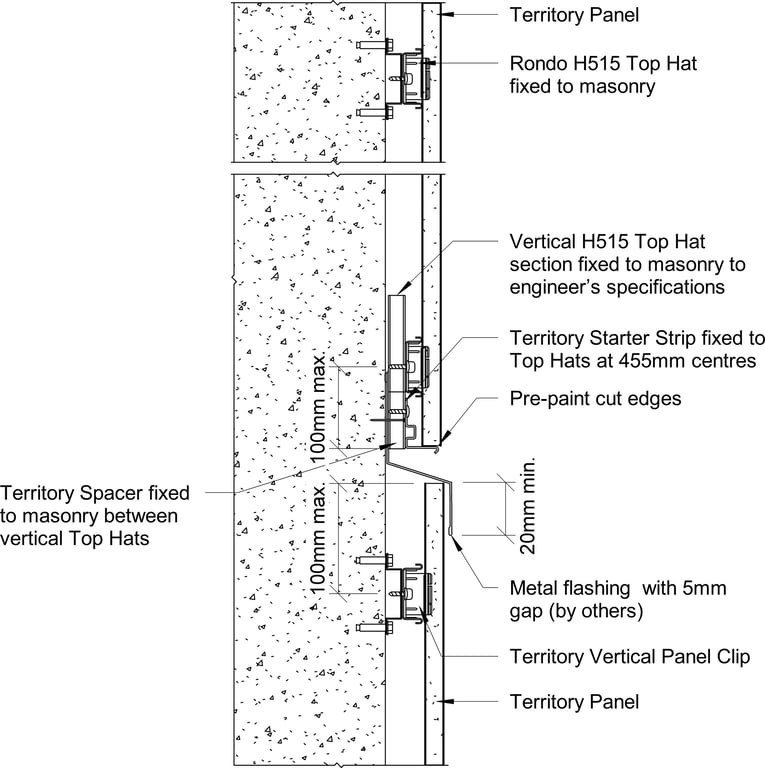  Image of Territory Vertical - Horizontal Control Joint