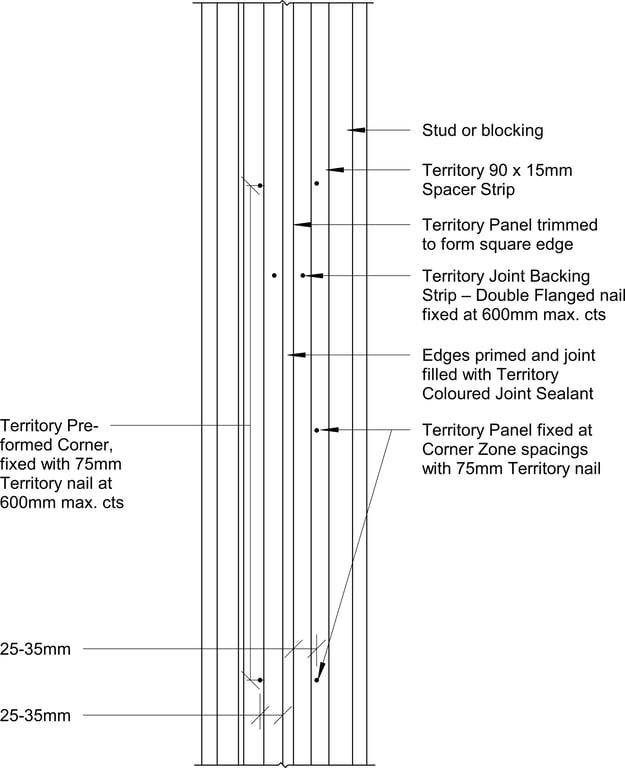 Navigate to Territory Vertical - Typical Face Nailing at Square Edge Joint - Elevation
