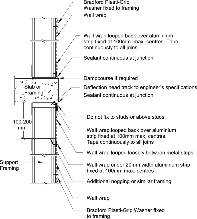 Navigate to Territory Vertical - Wall Wrap Installation at Intermediate Level Junction