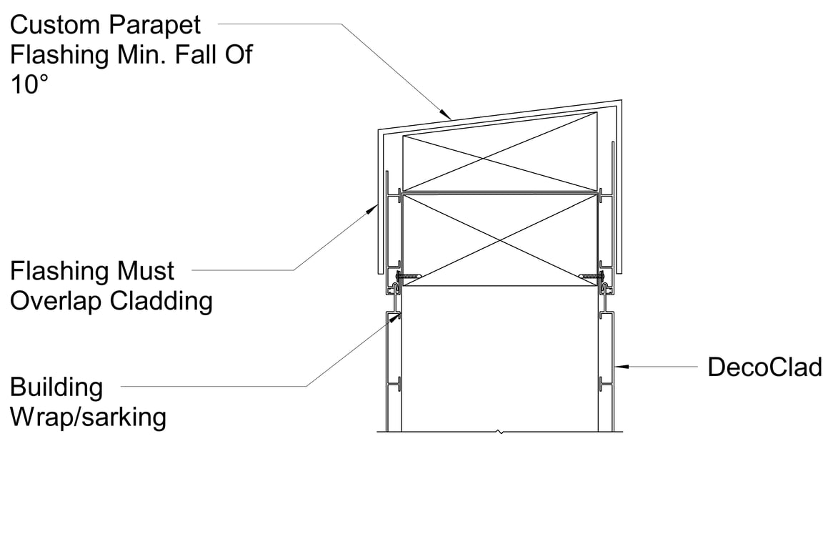  Image of CLADDING Parapet Flashing Overview