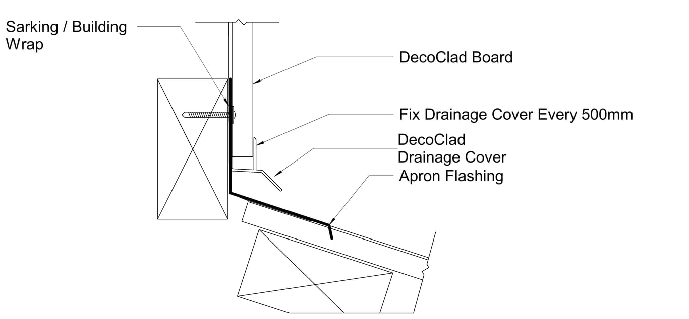 Navigate to CLADDING Roof and Wall Junction Overview