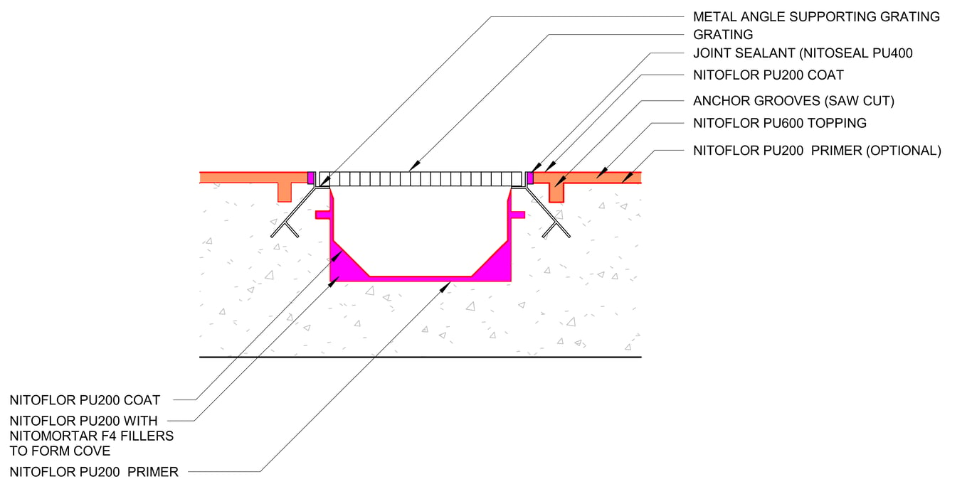 TYPICAL DRAINAGE DETAIL - NITOFLOR PU600 (METAL ANGLE SUPPORT GRATING)