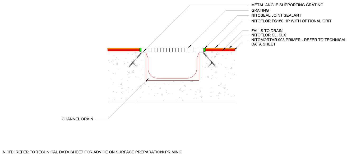 TYPICAL DRAINAGE DETAIL - NITOFLOR SL or SLX (METAL ANGLE SUPPORT GRATING)