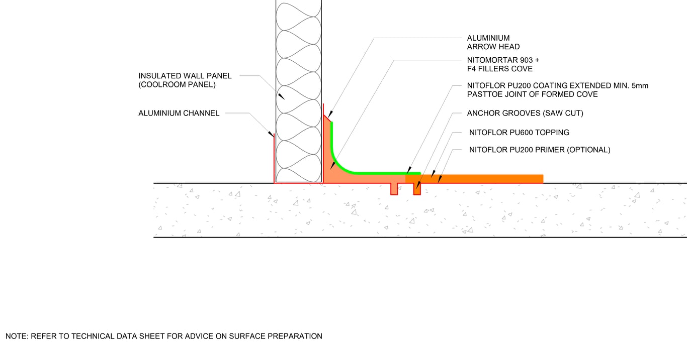 Navigate to TYPICAL FLOOR TO INSULATED PANEL WALL COVE DETAIL - HEAVY DUTY POLYURETHANE FLOOR SYSTEM NITOFLOR PU600