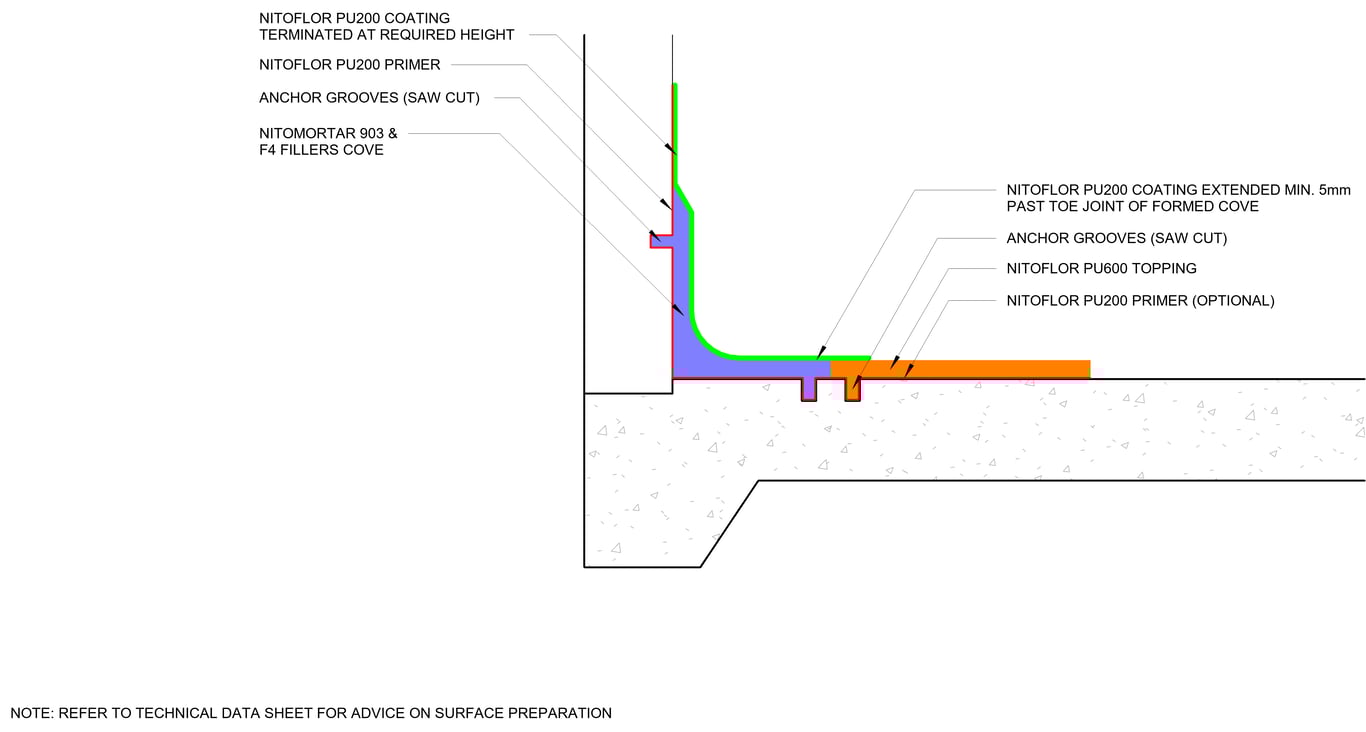 TYPICAL FLOOR TO WALL COVE DETAIL - HEAVY DUTY POLYURETHANE FLOOR SYSTEM NITOFLOR PU600