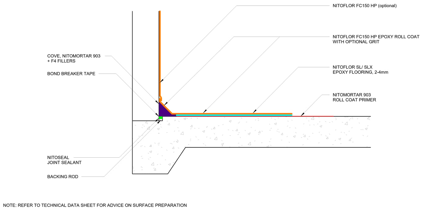  Image of TYPICAL FLOOR TO WALL COVE DETAIL - SELF SMOOTHING EPOXY NITOFLOR SL - SLX