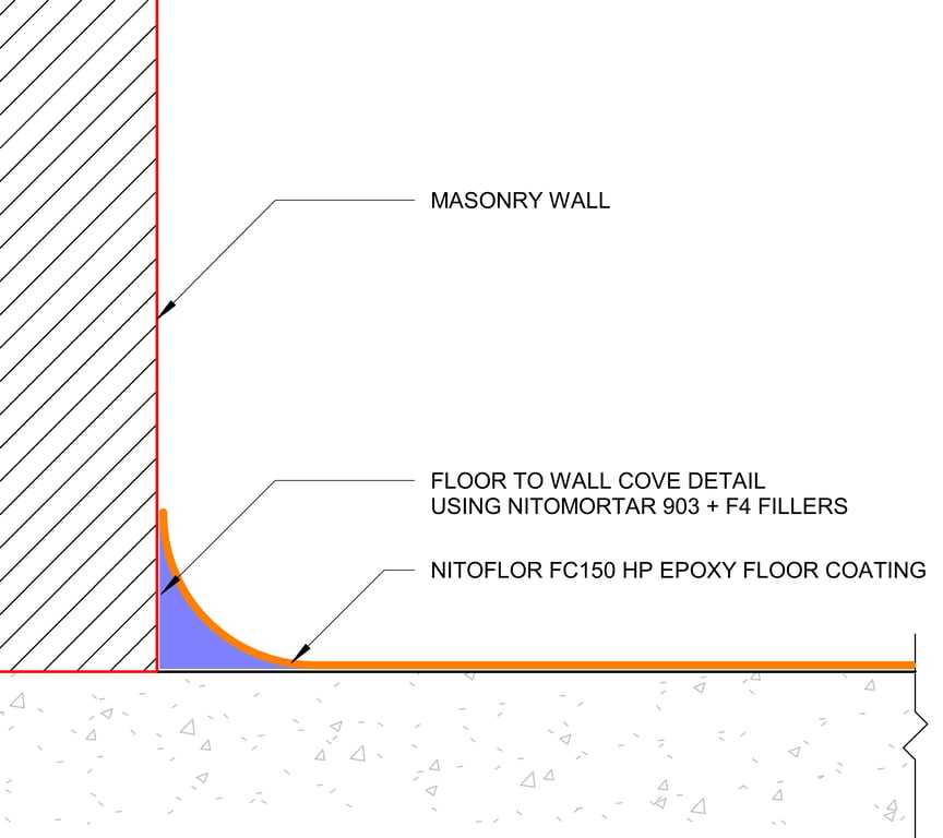 TYPICAL FLOOR TO WALL COVE DETAIL FLOOR COATING