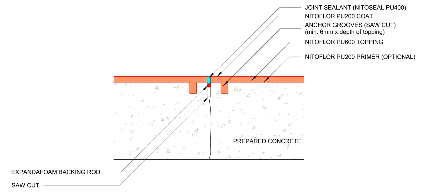  Image of TYPICAL NITOFLOR PU600 - SAW CUT CONSTRUCTION JOINT