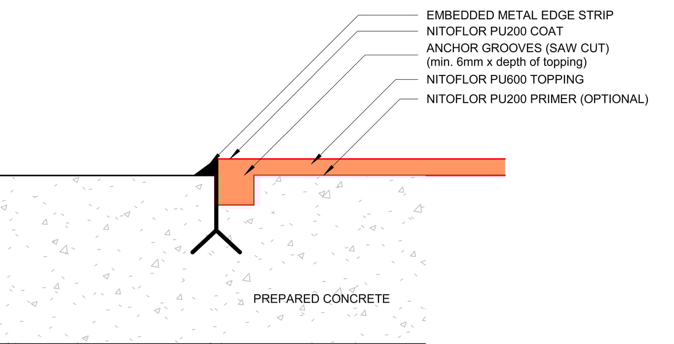 Navigate to TYPICAL NITOFLOR PU600 - TERMINATION AT METAL EDGE STRIP