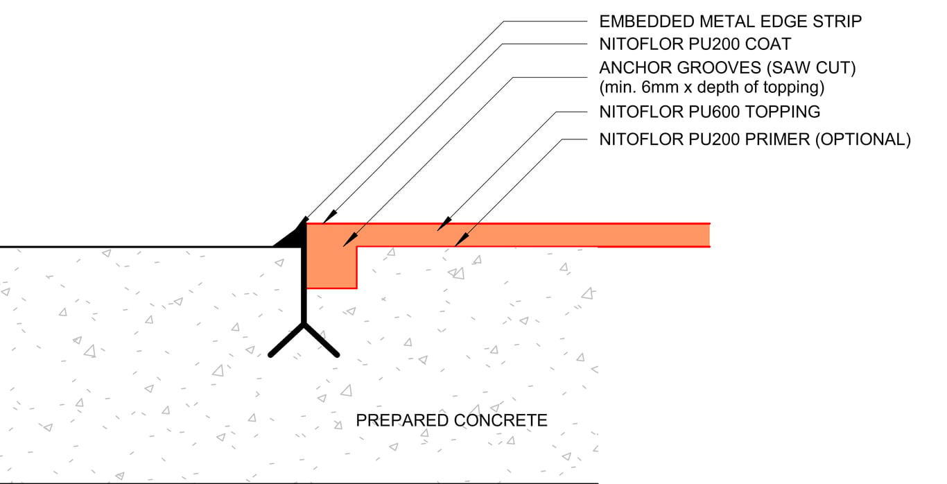  Image of TYPICAL NITOFLOR PU600 - TERMINATION AT METAL EDGE STRIP