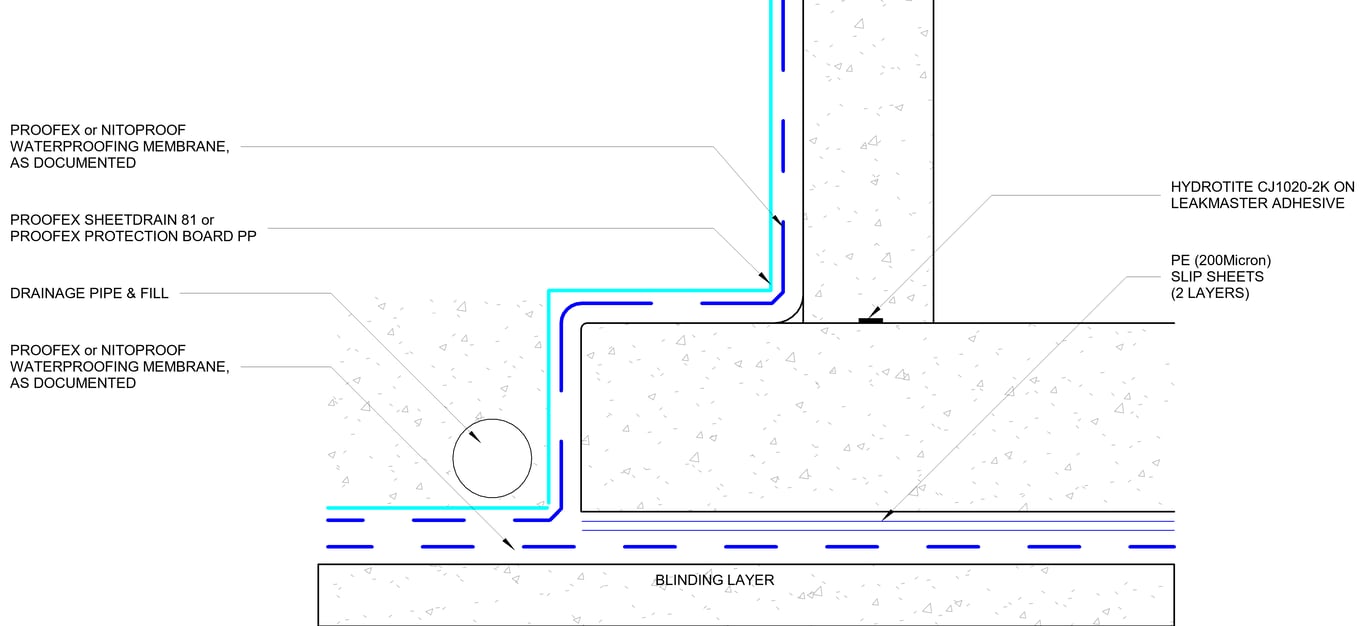 BELOW GROUND TANKING - TYPICAL EDGE DETAIL